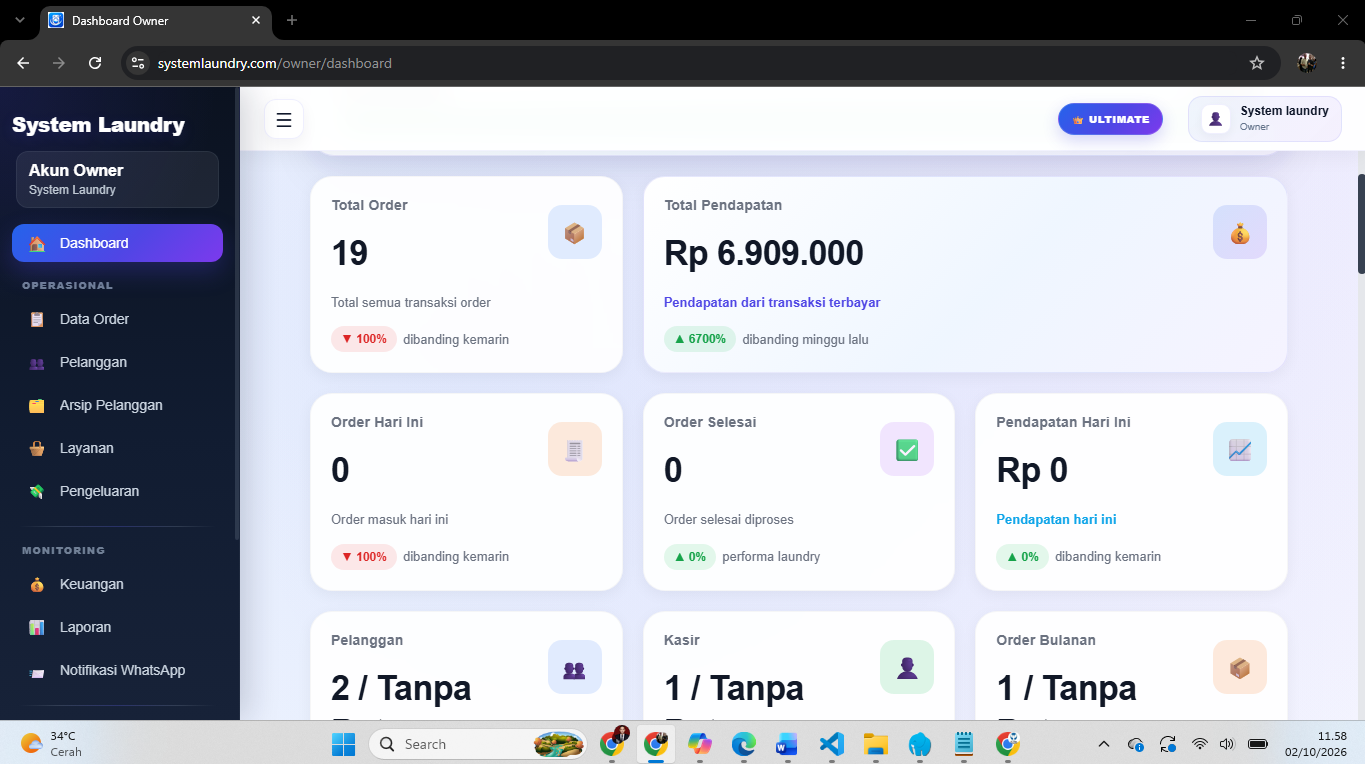 Dashboard Owner System Laundry